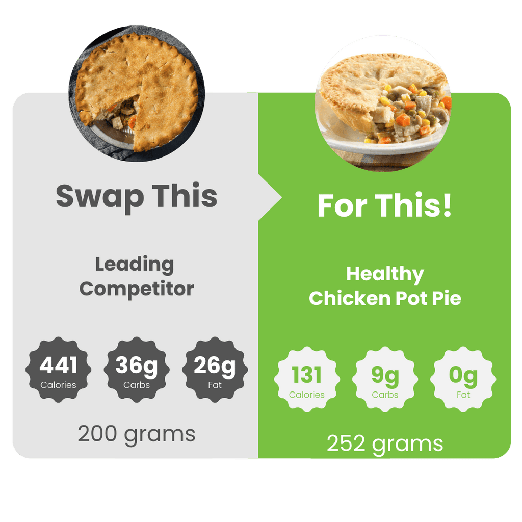 WiO Chicken Pot Pie (5 Personal)