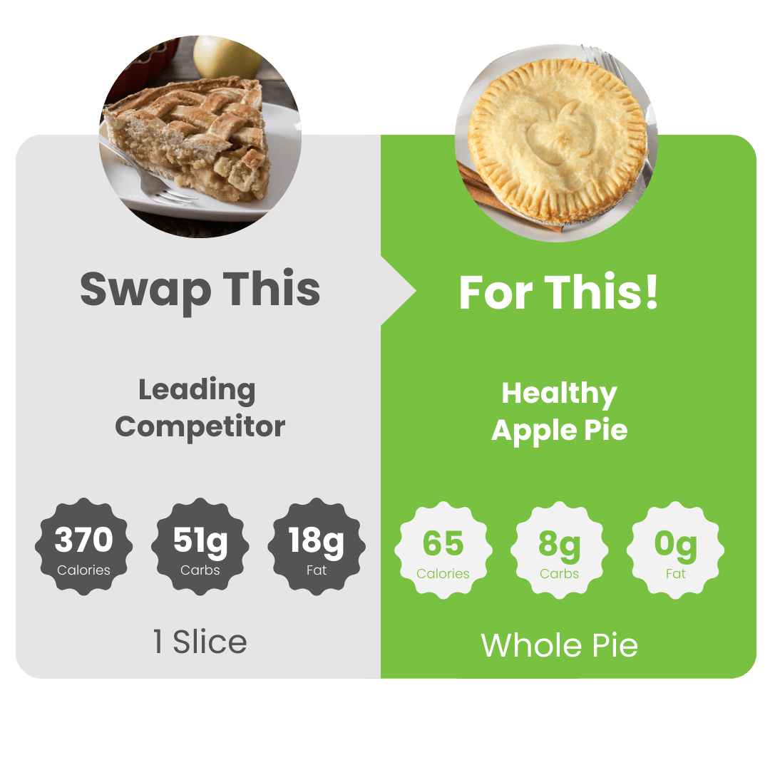 WiO Apple Pie (5 Personal)