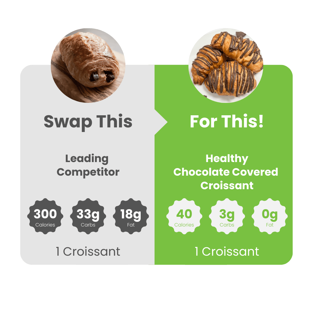 WiO Chocolate Covered Croissants (5-Pack)