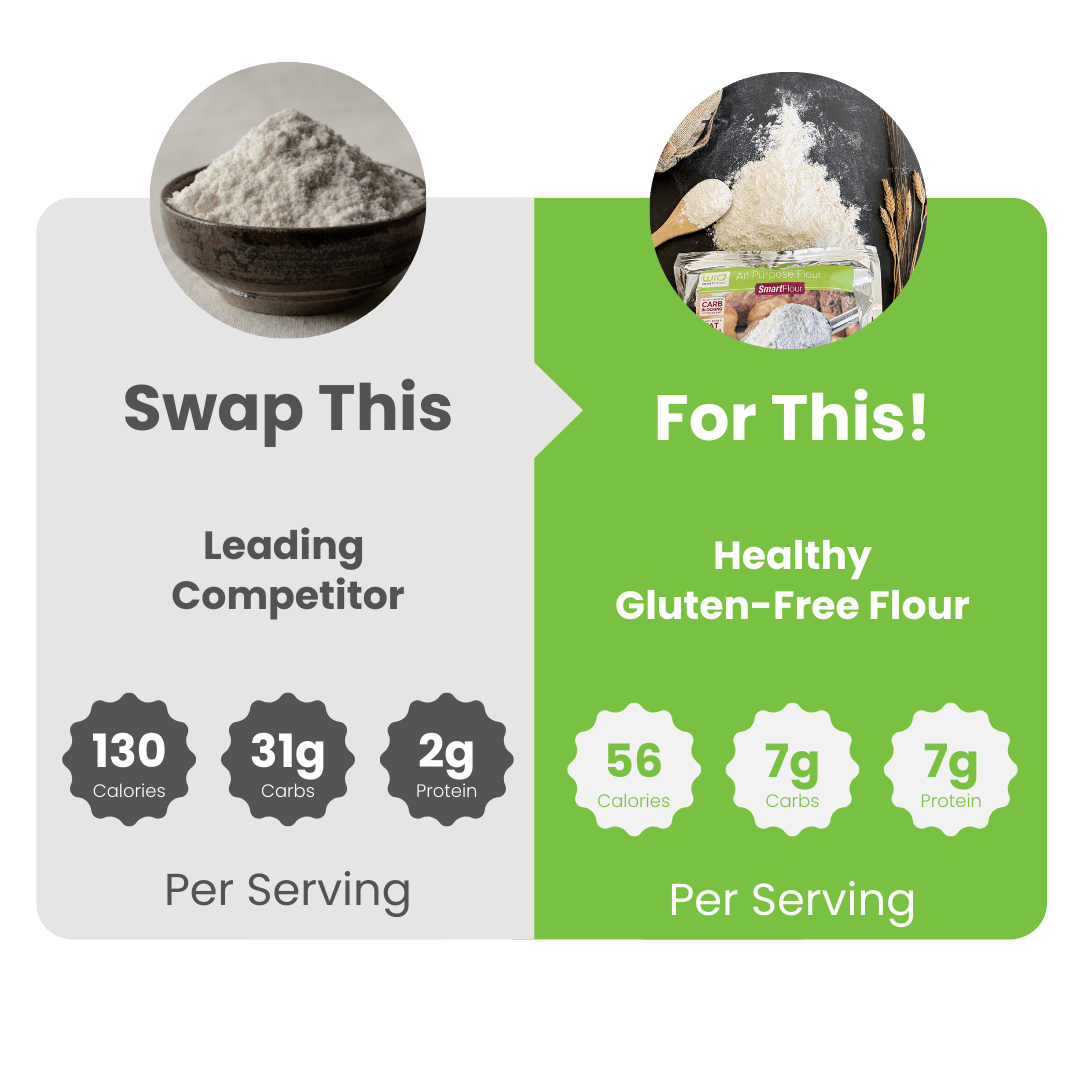 WiO Gluten-Free Flour (5lbs)