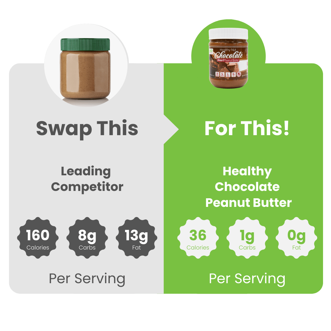WiO Chocolate Peanut Butter