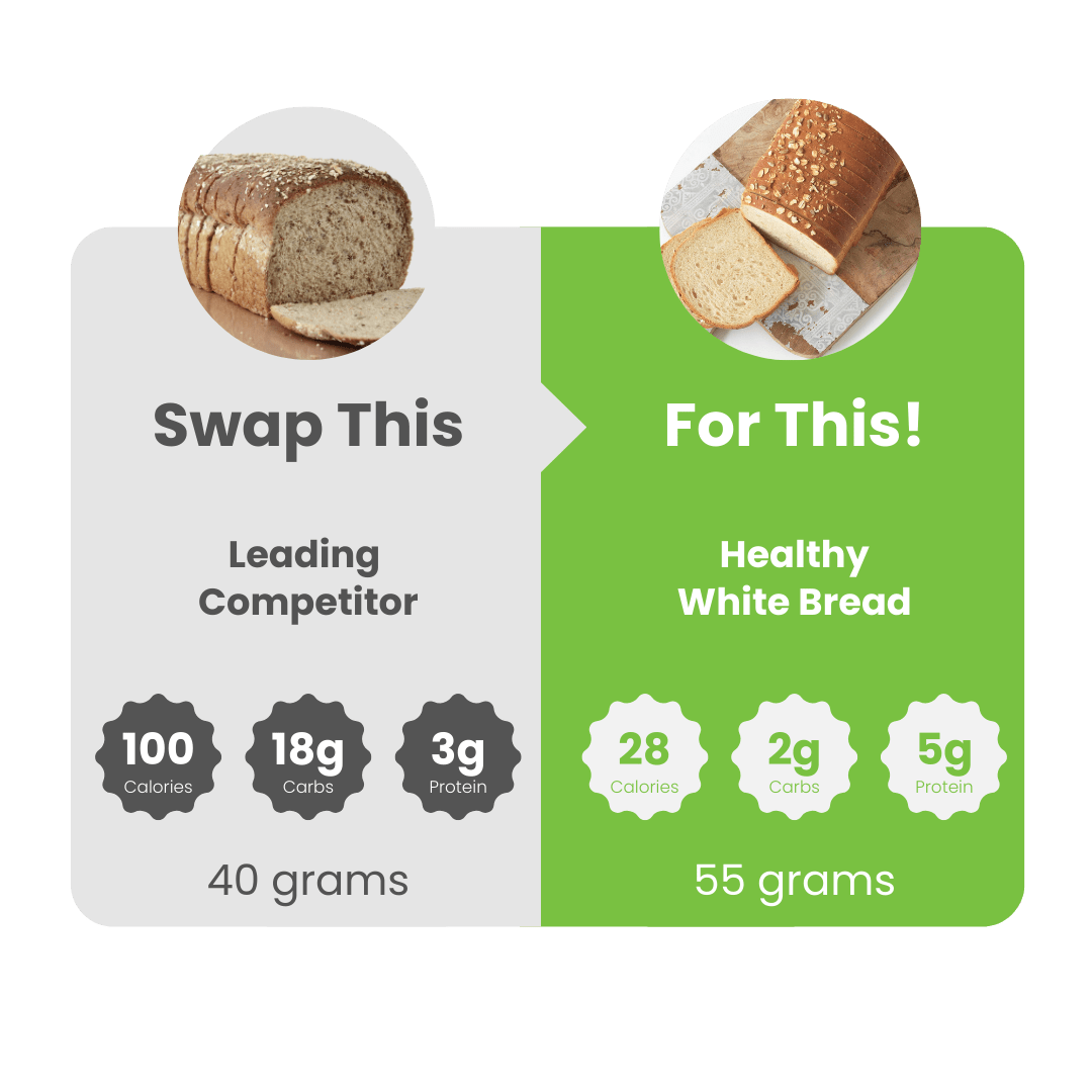 WiO Multi-Grain Wheat Bread