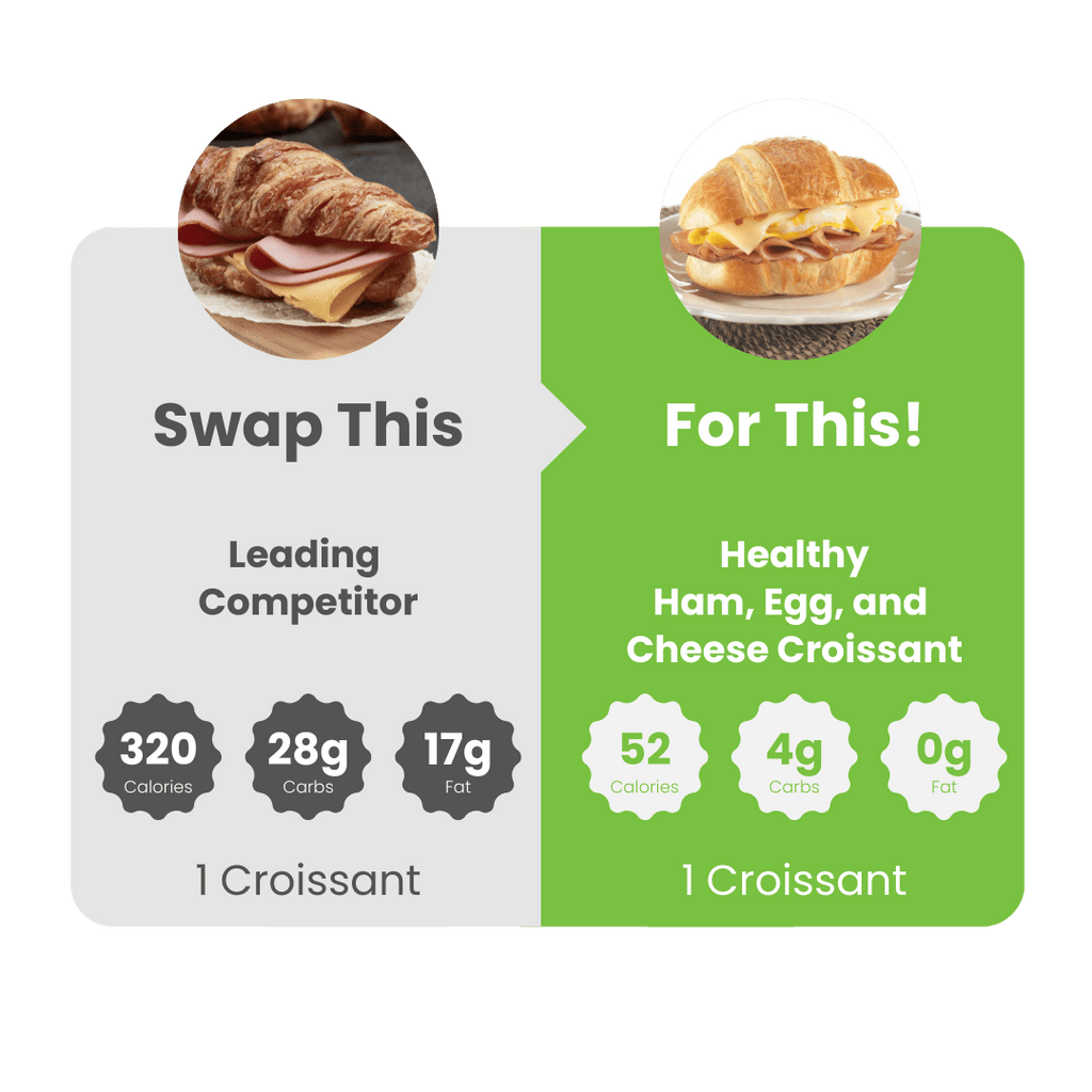 WiO Breakfast Ham, Egg & Cheese Croissants (2-Pack)