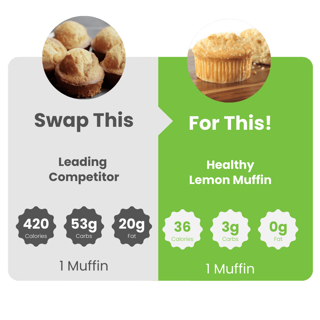 WiO Muffin Variety 4-Pack: (Carrot, Cranberry, Lemon, Cinnamon)