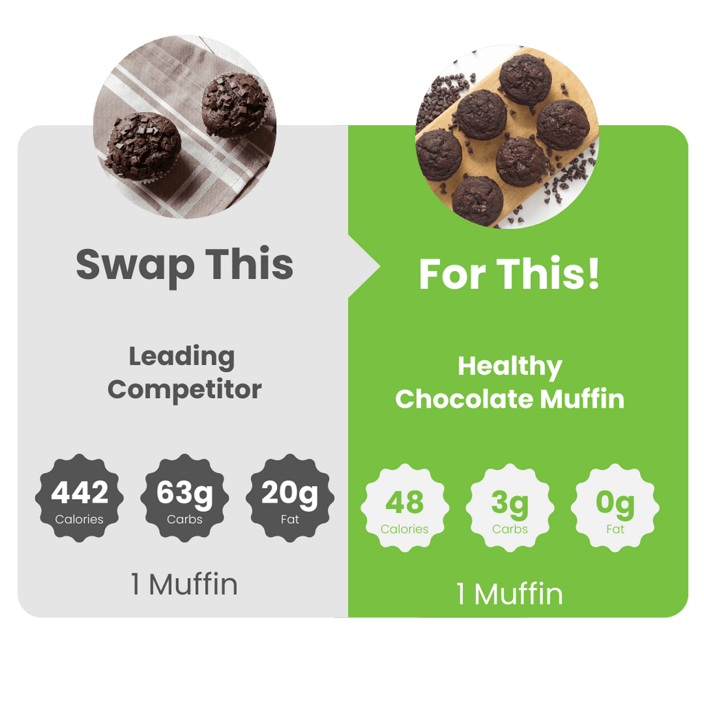 WiO Muffin Selection 4-Pack (Cranberry, Pumpkin, Chocolate, Cinnamon)