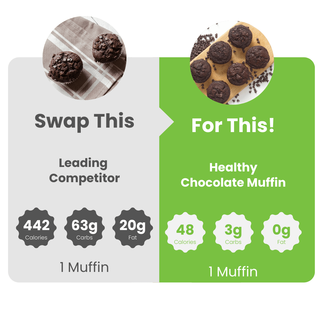WiO Double Chocolate Chip Muffin (4-pack)