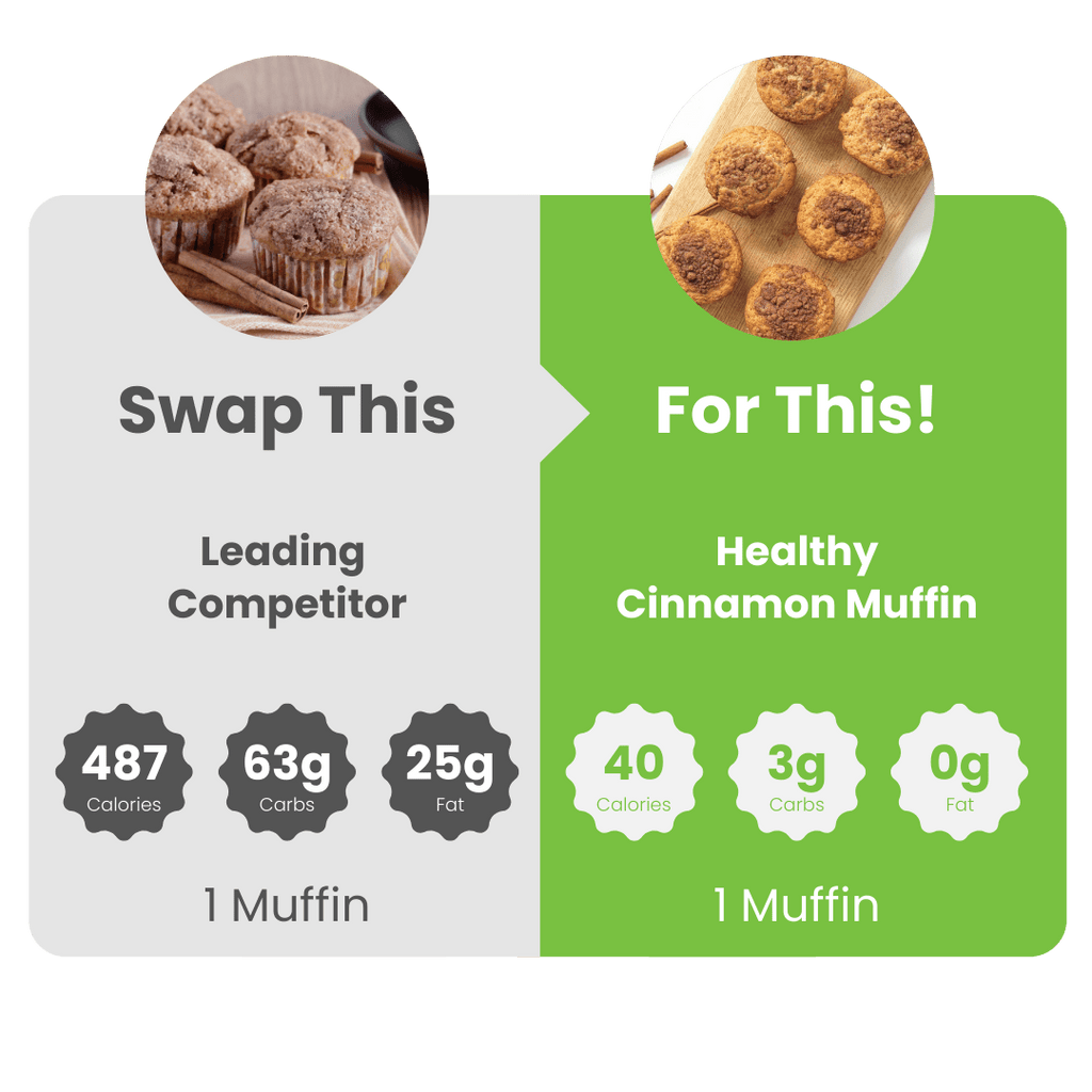 WiO Muffin Variety 4-Pack: (Carrot, Cranberry, Lemon, Cinnamon)
