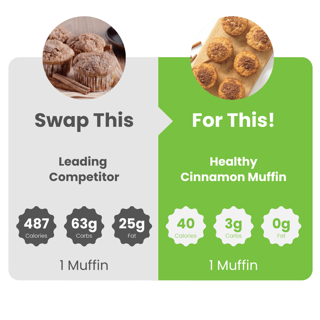 WiO Muffin Variety 4-Pack: (Carrot, Cranberry, Lemon, Cinnamon)