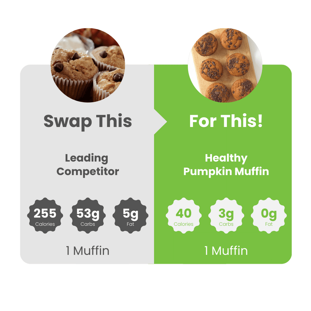 WiO Pumpkin Chocolate Chip Muffin (4-Pack)