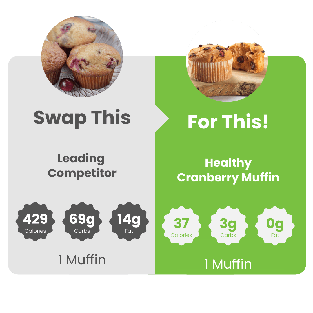 WiO Muffin Selection 4-Pack (Cranberry, Pumpkin, Chocolate, Cinnamon)