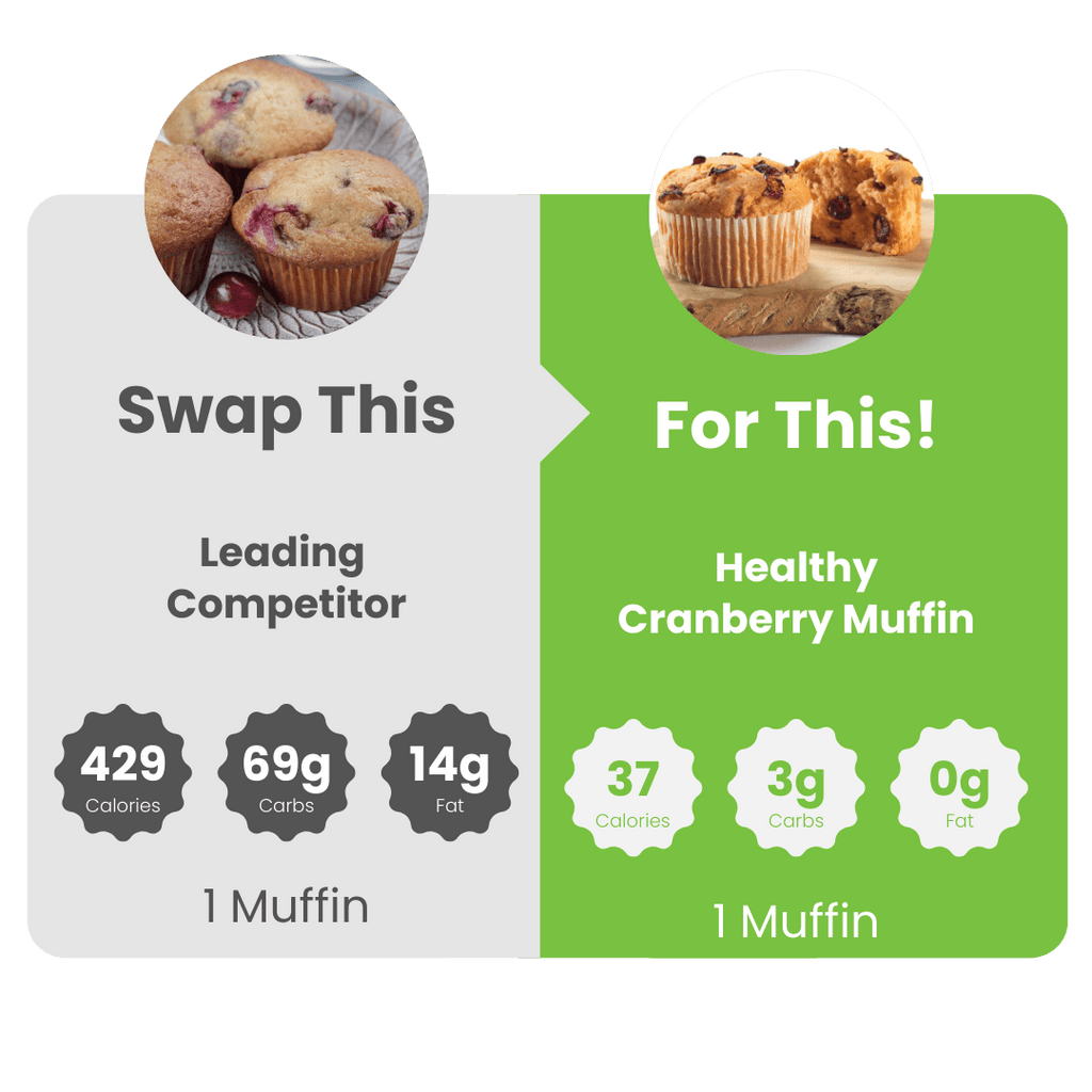 WiO Orange Cranberry Muffins (4-Pack)