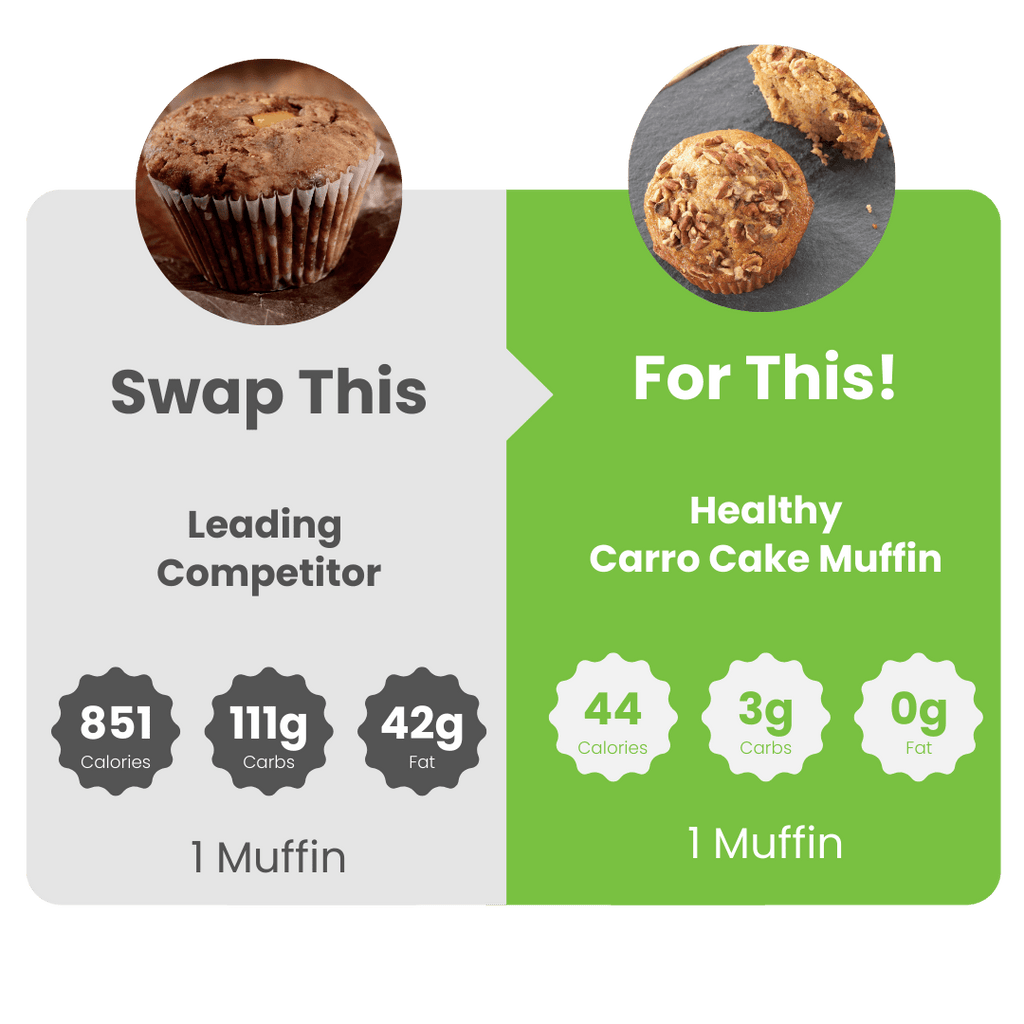 WiO Carrot Cake Muffins (4-Pack)