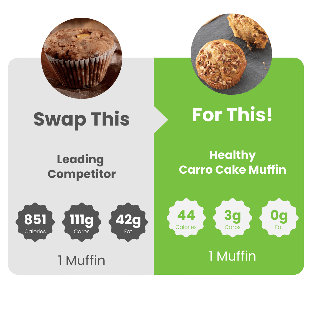 WiO Muffin Variety 4-Pack: (Carrot, Cranberry, Lemon, Cinnamon)